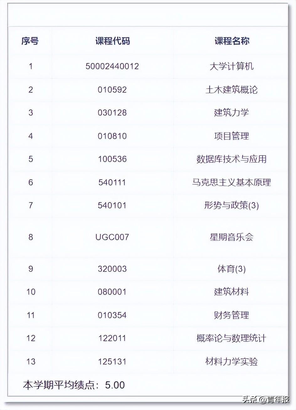 同济大学游泳运动员_游泳世界冠军同济大学博士_同济游泳冠军