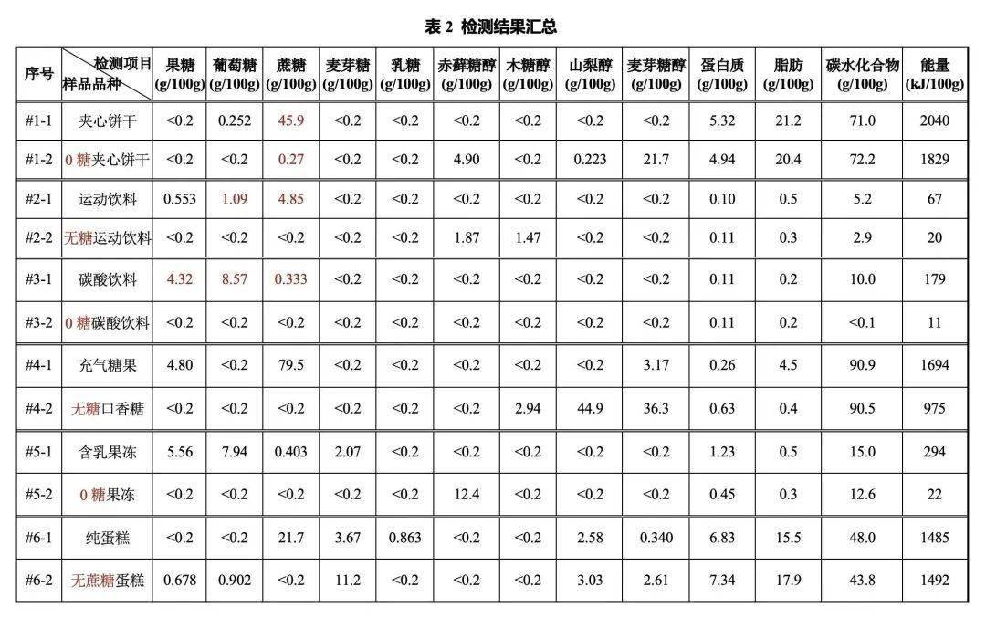 无糖运动_运动无糖饮料有哪些_运动无糖可乐
