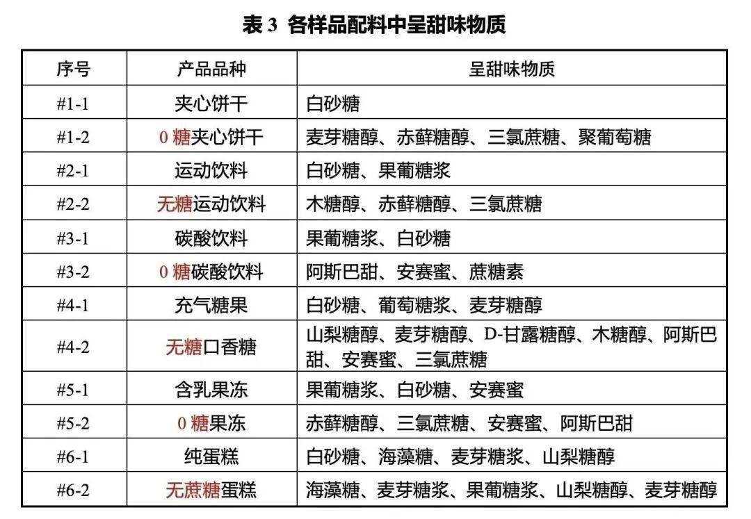 运动无糖可乐_无糖运动_运动无糖饮料有哪些