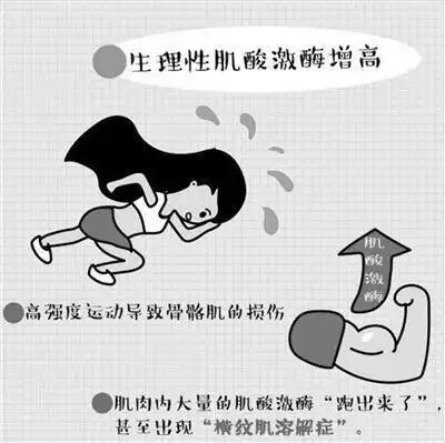 肌肉肿胀运动后更肿了_运动后肌肉肿胀_运动后肌肉肿胀多久才能消失