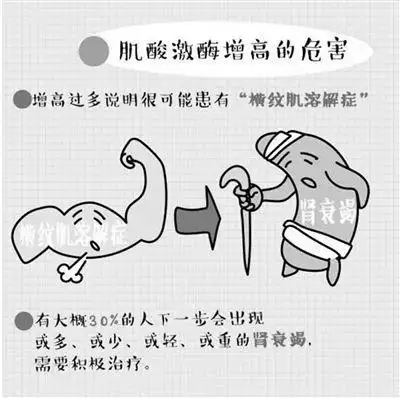 运动后肌肉肿胀多久才能消失_运动后肌肉肿胀_肌肉肿胀运动后更肿了