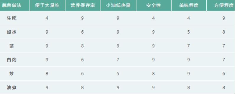 有营养的瓜_瓜类营养素_营养餐瓜类