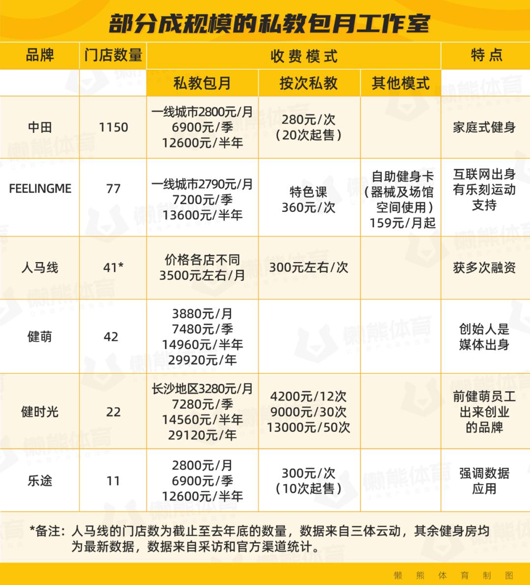 健身房私教在线教学_健身房私教太帅了_健身房私教和我