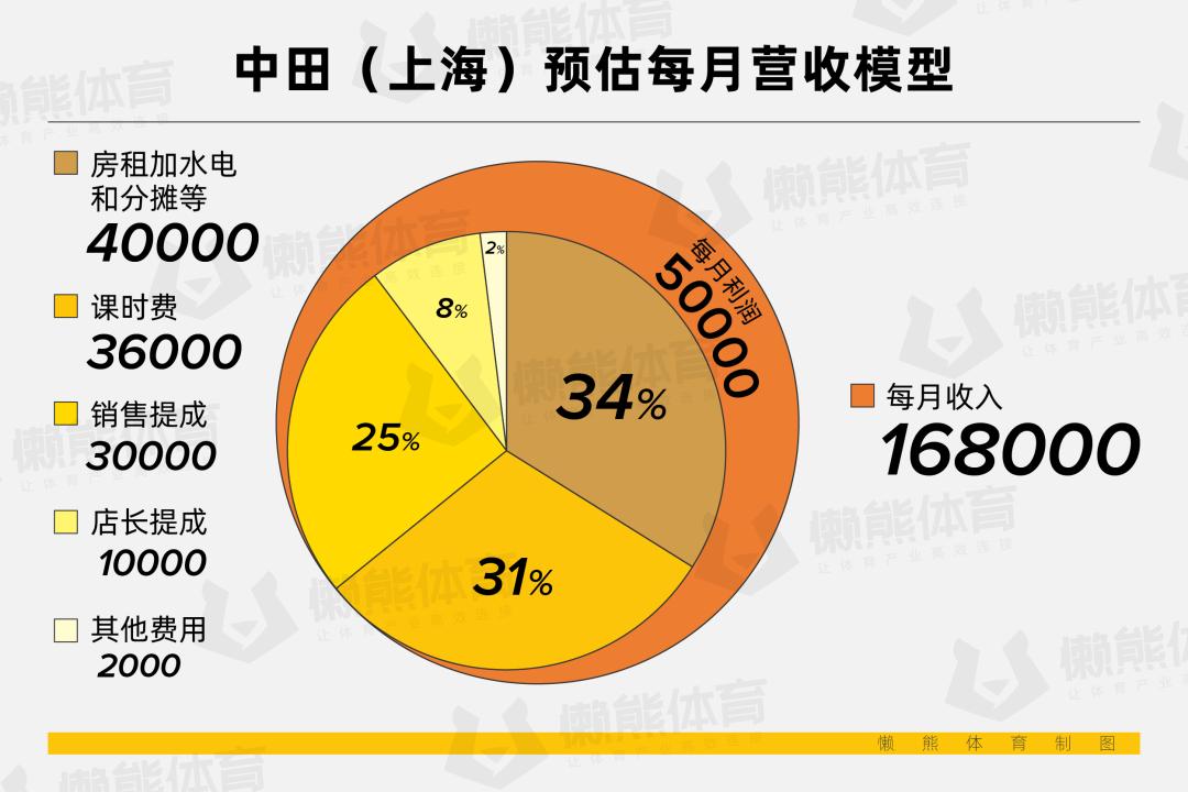 健身房私教在线教学_健身房私教太帅了_健身房私教和我