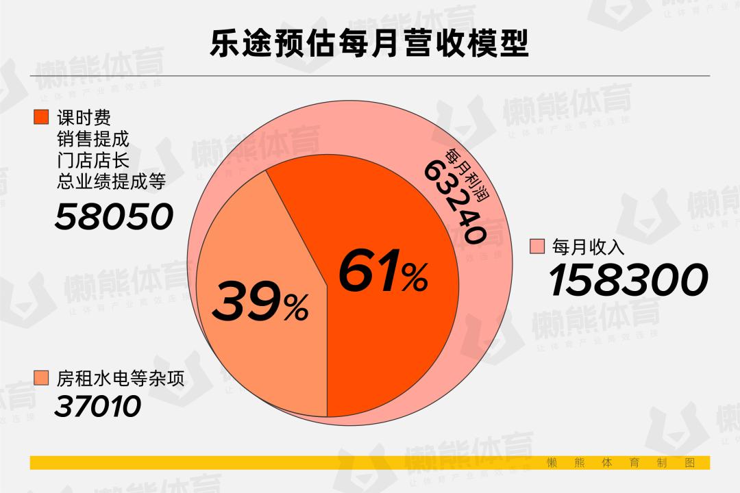 健身房私教在线教学_健身房私教和我_健身房私教太帅了