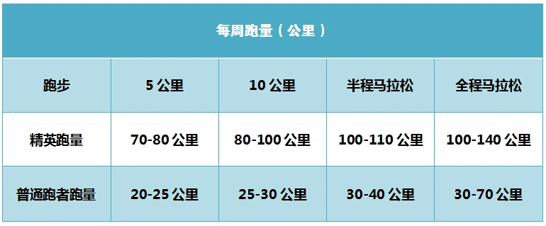 提升马拉松成绩的6种训练方法，跑者必读
