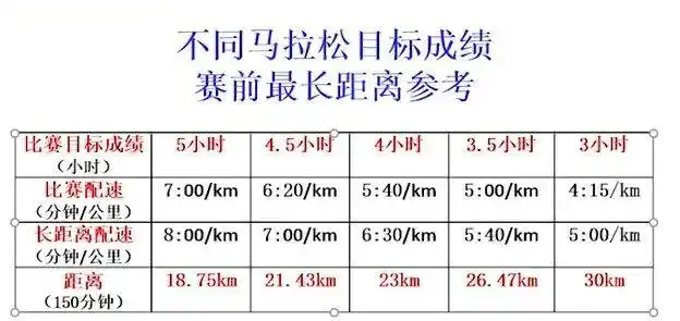 英国马拉松仅一人完赛_英国人马马拉松_英国马拉松训练